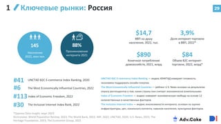 29
145 88%
$14,7
ВВП на душу
населения, 2022, тыс.
3,9%
Доля интернет-торговли
в ВВП, 2022*
$890
Конечное потребление
домохозяйств, 2021, млрд
$84
Объем B2C интернет-
торговли, 2022, млрд*
Население
2022, млн чел.
Проникновение
интернета 2021
#113
The Inclusive Internet Index Rank, 2022
#30
#6
UNCTAD B2C E-commerce Index Ranking, 2020
#41
Ключевые рынки: Россия
1
UNCTAD B2C E-commerce Index Ranking — индекс ЮНКТАД измеряет готовность
экономики поддержать онлайн-покупки.
The Most Economically Influential Countries — рейтинг U.S. News основан на результатах
опроса респондентов о том, какие страны они считают экономически влиятельными.
Index of Economic Freedom — индекс измеряет экономическую свободу на основе 12
количественных и качественных факторов.
The Inclusive Internet Index — индекс инклюзивности интернета, основан на оценке
инфраструктуры, цен, локального контента, навыков населения, культурных факторов.
Index of Economic Freedom, 2022
The Most Economically Influential Countries, 2022
*Оценки Data Insight, март 2023
Источники: World Population Review, 2023; The World Bank, 2022; IMF, 2022; UNCTAD, 2020; U.S. News, 2023; The
Heritage Foundation, 2023; The Economist Group, 2022
 