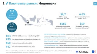 30
276
62%
$4,7
ВВП на душу
населения, 2022, тыс.
4,6%
Доля интернет-торговли
в ВВП, 2022*
$660
Конечное потребление
домохозяйств, 2021, млрд
$59
Объем B2C интернет-
торговли, 2022, млрд*
Население
2022, млн чел.
Проникновение
интернета
2021
#60
The Inclusive Internet Index Rank, 2022
#47
#39
UNCTAD B2C E-commerce Index Ranking, 2020
#83
Ключевые рынки: Индонезия
1
UNCTAD B2C E-commerce Index Ranking — индекс ЮНКТАД измеряет готовность
экономики поддержать онлайн-покупки.
The Most Economically Influential Countries — рейтинг U.S. News основан на результатах
опроса респондентов о том, какие страны они считают экономически влиятельными.
Index of Economic Freedom — индекс измеряет экономическую свободу на основе 12
количественных и качественных факторов.
The Inclusive Internet Index — индекс инклюзивности интернета, основан на оценке
инфраструктуры, цен, локального контента, навыков населения, культурных факторов.
Index of Economic Freedom, 2022
The Most Economically Influential Countries, 2022
Источники: World Population Review, 2023; The World Bank, 2022; IMF, 2022; eMarketer, 2023; UNCTAD, 2020; U.S. News,
2023; The Heritage Foundation, 2023; The Economist Group, 2022
Джакарта
 