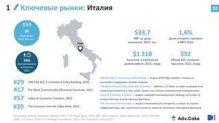 32
59
Рим
75%
$33,7
ВВП на душу
населения, 2022, тыс.
1,6%
Доля интернет-торговли
в ВВП, 2022
$1 210
Конечное потребление
домохозяйств, 2021, млрд
$32
Объем B2C интернет-
торговли, 2022, млрд
Население
2022, млн чел.
Проникновение
интернета
2021
#57
The Inclusive Internet Index Rank, 2022
#20
#17
UNCTAD B2C E-commerce Index Ranking, 2020
#29
Ключевые рынки: Италия
1
Источники: World Population Review, 2023; The World Bank, 2022; IMF, 2022; Statista, 2023; eMarketer, 2023; UNCTAD,
2020; U.S. News, 2023; The Heritage Foundation, 2023; The Economist Group, 2022
UNCTAD B2C E-commerce Index Ranking — индекс ЮНКТАД измеряет готовность
экономики поддержать онлайн-покупки.
The Most Economically Influential Countries — рейтинг U.S. News основан на результатах
опроса респондентов о том, какие страны они считают экономически влиятельными.
Index of Economic Freedom — индекс измеряет экономическую свободу на основе 12
количественных и качественных факторов.
The Inclusive Internet Index — индекс инклюзивности интернета, основан на оценке
инфраструктуры, цен, локального контента, навыков населения, культурных факторов.
Index of Economic Freedom, 2022
The Most Economically Influential Countries, 2022
 