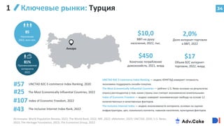 34
85
Анкара
81%
$10,0
ВВП на душу
населения, 2022, тыс.
2,0%
Доля интернет-торговли
в ВВП, 2022
$450
Конечное потребление
домохозяйств, 2021, млрд
$17
Объем B2C интернет-
торговли, 2022, млрд
Население
2022, млн чел.
Проникновение
интернета
2021
#107
The Inclusive Internet Index Rank, 2022
#43
#25
UNCTAD B2C E-commerce Index Ranking, 2020
#57
Ключевые рынки: Турция
1
Источники: World Population Review, 2023; The World Bank, 2022; IMF, 2022; eMarketer, 2023; UNCTAD, 2020; U.S. News,
2023; The Heritage Foundation, 2023; The Economist Group, 2022
UNCTAD B2C E-commerce Index Ranking — индекс ЮНКТАД измеряет готовность
экономики поддержать онлайн-покупки.
The Most Economically Influential Countries — рейтинг U.S. News основан на результатах
опроса респондентов о том, какие страны они считают экономически влиятельными.
Index of Economic Freedom — индекс измеряет экономическую свободу на основе 12
количественных и качественных факторов.
The Inclusive Internet Index — индекс инклюзивности интернета, основан на оценке
инфраструктуры, цен, локального контента, навыков населения, культурных факторов.
Index of Economic Freedom, 2022
The Most Economically Influential Countries, 2022
 