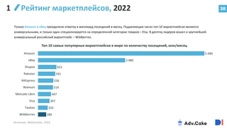 38
Рейтинг маркетплейсов, 2022
Источник: Webretailer, 2023
1
5 690
2 980
631
591
526
514
447
397
333
280
Amazon
eBay
Shopee
Rakuten
AliExpress
Walmart
Metcado Libre
Etsy
Taobao
Wildberries
Топ-10 самых популярных маркетплейсов в мире по количеству посещений, млн/месяц
Только Amazon и eBay преодолели отметку в миллиард посещений в месяц. Подавляющее число топ-10 маркетплейсов являются
универсальными, и только один специализируется на определенной категории товаров – Etsy. В десятку лидеров вошел и крупнейший
универсальный российский маркетплейс – Wildberries.
 