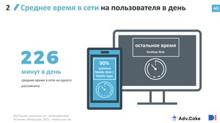 45
2 Среднее время в сети на пользователя в день
минут в день
среднее время в сети на одного
россиянина
остальное время
Desktop Web
90%
времени
Mobile Web +
Mobile Apps
Вся Россия, население 12+, desktop&mobile
Источник: Mediascope, 2022 – mediascope.net
 