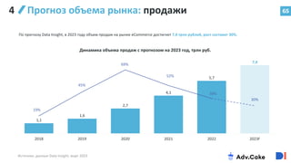 1,1
1,6
2,7
4,1
5,7
7,4
19%
45%
69%
52%
38%
30%
0%
10%
20%
30%
40%
50%
60%
70%
80%
0
1
2
3
4
5
6
7
8
2018 2019 2020 2021 2022 2023F
65
4 Прогноз объема рынка: продажи
По прогнозу Data Insight, в 2023 году объем продаж на рынке eCommerce достигнет 7,4 трлн рублей, рост составит 30%.
Динамика объема продаж с прогнозом на 2023 год, трлн руб.
Источник: данные Data Insight, март 2023
 
