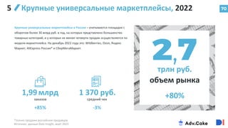 70
Крупные универсальные маркетплейсы, 2022
*только продажи российских продавцов
Источник: данные Data Insight, март 2023
+80%
трлн руб.
объем рынка
Крупные универсальные маркетплейсы в России – учитываются площадки с
оборотом более 30 млрд руб. в год, на которых представлено большинство
товарных категорий, и у которых не менее четверти продаж осуществляется по
модели маркетплейса. На декабрь 2022 года это: Wildberries, Ozon, Яндекс
Маркет, AliExpress Россия* и СберМегаМаркет.
1,99млрд
заказов
1 370 руб.
средний чек
+85%
5
-3%
 