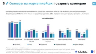 33%
12% 11%
15% 16%
35%
14% 13%
11% 10%
32%
16%
28%
6%
4%
32%
17%
8%
18%
9%
37%
11%
8%
14%
17%
Товары для дома и дачи Детские товары, включая
одежду
Одежда и обувь для
взрослых
Электроника и техника Автотовары
AliExpress Ozon Wildberries СберМегаМаркет Яндекс Маркет
80
Селлеры на маркетплейсах: товарные категории
5
*Процент продавцов с каждой площадки
Онлайн-опрос (18+) в рамках исследования «Селлеры на российских маркетплейсах». Россия, Апрель 2022, N=4994. Вопрос:
«Товары каких категорий продает ваша компания?». N=4992.
Источник: Data Insight, Селлеры на российских маркетплейсах 2022, 2022 – datainsight.ru/SellersOnMarketplaces_2022
Самая представленная категория на маркетплейсах – товары для дома и дачи: от 32% до 37% селлеров в зависимости от платформы.
Среди продавцов Wildberries почти столько же продают одежду и обувь (28%). В среднем на каждого продавца приходится 1,4 категории.
Топ-5 категорий*
 