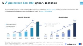 84
Динамика Топ-100: деньги и заказы
Суммарно 100 крупнейших онлайн-ритейлеров России доставили за 2021 год 1,59 млрд заказов, что в 2,2 раза превышает показатели 2020
года. Объем продаж в рублях в сумме по Топ-100 вырос на 62% до почти 3,4 трлн рублей.
84
Данные до 2020 г. включительно – с учетом клиентских возвратов, данные за 2021 г. – за вычетом клиентских возвратов
(без их вычета значение за 2021 г. было бы на 2–3% выше)
Источник: Data Insight, Рейтинг российских интернет-магазинов Топ-100 2021, 2022 – datainsight.ru/winners–top100–2022
6
551 654
801
1 175
2 094
3 398
19% 22%
47%
78%
62%
0%
10%
20%
30%
40%
50%
60%
70%
80%
90%
0
500
1000
1500
2000
2500
3000
3500
4000
Выручка, млрд руб.
Выручка, млрд руб.
Динамика роста
2016 2017 2018 2019 2020 2021
114 144 210
368
719
1 590
26%
46%
75%
95%
121%
0%
20%
40%
60%
80%
100%
120%
140%
0
200
400
600
800
1000
1200
1400
1600
1800
Заказы, млн шт.
Количество заказов, млн шт.
Динамика роста
2016 2017 2018 2019 2020 2021
 