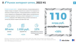 8
Рынок интернет-аптек, 2022 H1
Сегмент интернет-аптек — интернет-магазины, специализирующиеся в
первую очередь на продаже лекарственных средств. В исследование не
включены интернет-магазины, специализирующиеся на продаже очков
и линз, медицинского оборудования, БАДов и других нелекарственных
товаров для здоровья. Статистика сегмента приводится по 49 интернет-
аптекам, входящим в ТОП-1000 российских интернет-магазинов по
количеству заказов в первом полугодии 2022 года.
60млн
заказов
1 830 руб.
средний чек
млрд руб.
онлайн-продажи
+50%
+36% +11%
Источник: накопленные статистические данные Data Insight; Data Insight, Рынок интернет-аптек 2022 H1, 2023 –
datainsight.ru/DI_ePharma1H2022; Data Insight, «Интернет-торговля в России 2021»; Data Insight, Фармрынок России,
2021; DSM Фармацевтический рынок
12%
доля ePharma от всего
коммерческого рынка
фармы
0
 