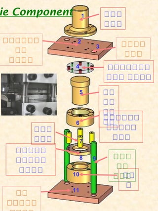 Die component | PPT