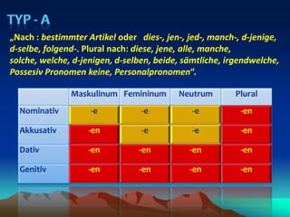 Typ - A „Nach : bestimmter Artikel oder   dies-, jen-, jed-, manch-, d-jenige, d-selbe, folgend-. Plural nach: diese, jene, alle, manche, solche, welche, d-jenigen, d-selben, beide, sämtliche, irgendwelche, Possesiv Pronomen keine, Personalpronomen“.
