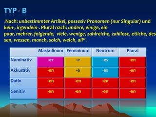 Typ - b „Nach: unbestimmter Artikel, possesiv Pronomen (nur Singular) und kein-, irgendein-. Plural nach: andere, einige, ein paar, mehrer, folgende,  viele, wenige, zahlreiche, zahllose, etliche, dessen, wessen, manch, solch, welch, all“.