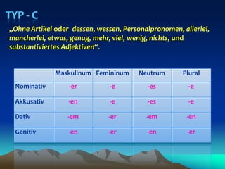 Typ - c „Ohne Artikel oder  dessen, wessen, Personalpronomen, allerlei, mancherlei, etwas, genug, mehr, viel, wenig, nichts, und substantiviertes Adjektiven“. 