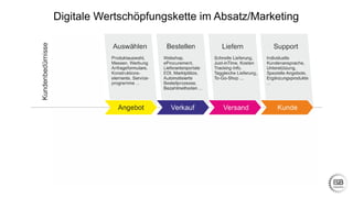 Digitale Wertschöpfungskette im Absatz/Marketing
 