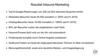  Top10-Google-Platzierungen von 255 auf 823 relevante Keywords erhöht
 Webseiten-Besucher heute 65.000 monatlich (+ 300% seit 01.2016)
 Infoblog-Besucher heute 16.000 monatlich (+ 1000% seit 01.2016)
 80% der Besucher nutzen die angebotenen Lead-Tools
 Inbound-Prozess läuft rund um die Uhr und automatisch
 Printprodukte komplett durch Online-Angebot substituiert
 Gutekunst Federn ist heute bei zielgruppenrelevanten Themen im Netz omnipräsent
 Meinungsführerschaft, sowie eine deutliche Marken- und Imagesteigerung
Resultat Inbound-Marketing
 