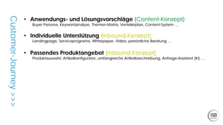 • Anwendungs- und Lösungsvorschläge (Content-Konzept)
Buyer Persona, Keywordanalyse, Themen-Matrix, Verteilerplan, Content-System …
• Individuelle Unterstützung (Inbound-Konzept)
Landingpage, Serviceprograme, Whitepaper, Video, persönliche Beratung …
Customer-Journey>>>
• Passendes Produktangebot (Inbound-Konzept)
Produktauswahl, Artikelkonfigurator, umfangreiche Artikelbeschreibung, Anfrage-Assistent (KI) …
 