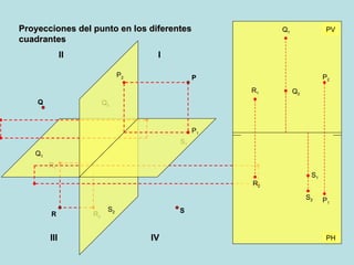 R 1 R 2 Q 2 S 1 Q 1 S 2 II I III IV PH PV Proyecciones del punto en los diferentes cuadrantes P 2 P 1 P S R Q P 2 P 1 Q 1 Q 2 R 1 R 2 S 2 S 1 