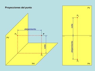 Proyecciones del punto
PV
PHPH
PV
PP2
P2
P1
P1
alejamiento
alejamiento
cota
cota
 