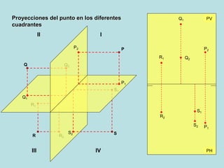 R1
R2
Q2
S1
P2
P1
P
Q1
S2 SR
Q
II I
III IV PH
PV
P2
P1
Q1
Q2
R1
R2
S2
S1
Proyecciones del punto en los diferentes
cuadrantes
 