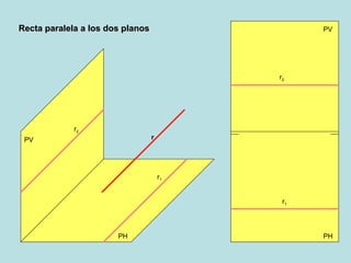 Recta paralela a los dos planos PV PH PH PV r 2 r 1 r r 1 r 2 