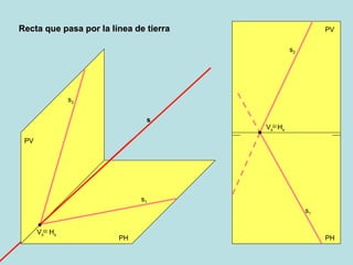 Recta que pasa por la línea de tierra PV PH PH PV H s s 2 V s s 1 s s 1 s 2 V s H s 
