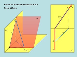 Sistema Di drico Rectas Del Plano PPT Sistema Di drico Rectas Del Plano PPT