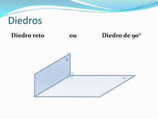 Diedros
Diedro reto   ou   Diedro de 90°
 