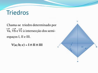 Triedros
Chama-se triedro determinado por
→ → →
Va, Vb e Vc à intersecção dos semi-
espaços I, II e III.

   V(a; b; c) = I ∩ II ∩ III
 