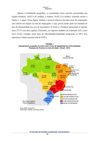 Quanto à distribuição geográfica, os assalariados rurais estavam concentrados nas 
regiões Nordeste, 34,8% (1,41 milhão), e Sudeste, 34,4% (1,4 milhão), conforme mostra a 
Figura 1, a seguir. Nessa figura, também é possível observar elevadas taxas de empregados 
sem carteira em relação ao total de empregados, o que, grosso modo, pode ser chamado de 
taxa de informalidade (ou taxa de ilegalidade). O Norte e o Nordeste apresentam as maiores 
taxas (77,1% nas duas regiões). Entretanto, em algumas unidades da Federação (UF), como 
Acre, Ceará e Sergipe, essas taxas de informalidade/ilegalidade ultrapassam os 90%, bem 
superiores à média nacional rural de 59,4%. 
FIGURA 1 
Assalariados ocupados no meio rural e Taxa de Ilegalidade (ou informalidade) 
Pessoas de 10 anos ou mais de idade - Brasil - 2013 
O mercado de trabalho assalariado rural brasileiro 
13 
Fonte: IBGE. Pnad 2013 
Elaboração: DIEESE. Subseção Contag 
 