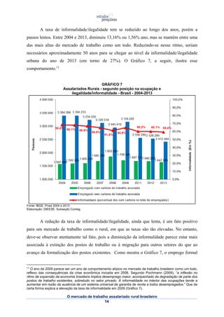 A taxa de informalidade/ilegalidade tem se reduzido ao longo dos anos, porém a 
passos lentos. Entre 2004 e 2013, diminuiu 13,16% ou 1,56% ano, mas se mantém entre uma 
das mais altas do mercado de trabalho como um todo. Reduzindo-se nesse ritmo, seriam 
necessários aproximadamente 50 anos para se chegar ao nível da informalidade/ilegalidade 
urbana do ano de 2013 (em torno de 27%). O Gráfico 7, a seguir, ilustra esse 
comportamento.11 
GRÁFICO 7 
Assalariados Rurais - segundo posição na ocupação e 
ilegalidade/informalidade - Brasil - 2004-2013 
O mercado de trabalho assalariado rural brasileiro 
14 
Fonte: IBGE. Pnad 2004 a 2013 
Elaboração: DIEESE. Subseção Contag 
A redução da taxa de informalidade/ilegalidade, ainda que lenta, é um fato positivo 
para um mercado de trabalho como o rural, em que as taxas são tão elevadas. No entanto, 
deve-se observar atentamente tal fato, pois a diminuição da informalidade parece estar mais 
associada à extinção dos postos de trabalho ou à migração para outros setores do que ao 
avanço da formalização dos postos existentes. Como mostra o Gráfico 7, o emprego formal 
11 O ano de 2009 parece ser um ano de comportamento atípico no mercado de trabalho brasileiro como um todo, 
reflexo das consequências da crise econômica iniciada em 2008. Segundo Pochmann (2009), “a inflexão no 
ritmo de expansão da economia brasileira implica desemprego maior, acompanhado da degradação de parte dos 
postos de trabalho existentes, sobretudo no setor privado. A informalidade no interior das ocupações tende a 
aumentar em razão da ausência de um sistema universal de garantia de renda a todos desempregados.” Que de 
certa forma explica a elevação da taxa de informalidade em 2009 (Gráfico 7). 
 