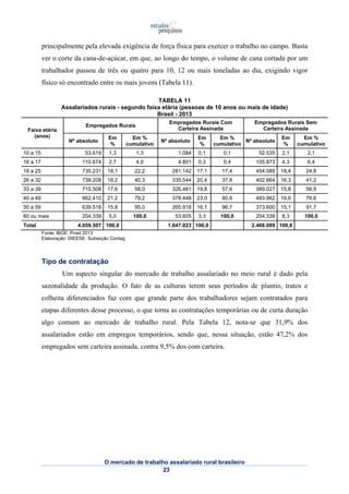 principalmente pela elevada exigência de força física para exercer o trabalho no campo. Basta 
ver o corte da cana-de-açúcar, em que, ao longo do tempo, o volume de cana cortada por um 
trabalhador passou de três ou quatro para 10, 12 ou mais toneladas ao dia, exigindo vigor 
físico só encontrado entre os mais jovens (Tabela 11). 
TABELA 11 
Assalariados rurais - segundo faixa etária (pessoas de 10 anos ou mais de idade) 
Brasil - 2013 
O mercado de trabalho assalariado rural brasileiro 
23 
Faixa etária 
(anos) 
Empregados Rurais Empregados Rurais Com 
Carteira Assinada 
Empregados Rurais Sem 
Carteira Assinada 
Nº absoluto Em 
% 
Em % 
cumulativo Nº absoluto Em 
% 
Em % 
cumulativo Nº absoluto Em 
% 
Em % 
cumulativo 
10 a 15 53.619 1,3 1,3 1.084 0,1 0,1 52.535 2,1 2,1 
16 a 17 110.674 2,7 4,0 4.801 0,3 0,4 105.873 4,3 6,4 
18 a 25 735.231 18,1 22,2 281.142 17,1 17,4 454.089 18,4 24,8 
26 a 32 738.208 18,2 40,3 335.544 20,4 37,8 402.664 16,3 41,2 
33 a 39 715.508 17,6 58,0 326.481 19,8 57,6 389.027 15,8 56,9 
40 a 49 862.410 21,2 79,2 378.448 23,0 80,6 483.962 19,6 76,6 
50 a 59 639.518 15,8 95,0 265.918 16,1 96,7 373.600 15,1 91,7 
60 ou mais 204.339 5,0 100,0 53.605 3,3 100,0 204.339 8,3 100,0 
Total 4.059.507 100,0 1.647.023 100,0 2.466.089 100,0 
Fonte: IBGE. Pnad 2013 
Elaboração: DIEESE. Subseção Contag 
Tipo de contratação 
Um aspecto singular do mercado de trabalho assalariado no meio rural é dado pela 
sazonalidade da produção. O fato de as culturas terem seus períodos de plantio, tratos e 
colheita diferenciados faz com que grande parte dos trabalhadores sejam contratados para 
etapas diferentes desse processo, o que torna as contratações temporárias ou de curta duração 
algo comum ao mercado de trabalho rural. Pela Tabela 12, nota-se que 31,9% dos 
assalariados estão em empregos temporários, sendo que, nessa situação, estão 47,2% dos 
empregados sem carteira assinada, contra 9,5% dos com carteira. 
 