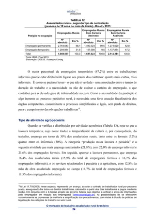 TABELA 12 
Assalariados rurais - segundo tipo de contratação 
(pessoas de 10 anos ou mais de idade) - Brasil - 2013 
absoluto Em % Nº 
absoluto Em % Nº 
absoluto Em % 
O mercado de trabalho assalariado rural brasileiro 
24 
Posição na ocupação 
Empregados Rurais 
Empregados Rurais 
Com Carteira 
Assinada 
Empregados Rurais 
Sem Carteira 
Assinada 
Nº 
Empregado permanente 2.764.643 68,1 1.490.023 90,5 1.274.620 52,8 
Empregado temporário 1.294.864 31,9 157.000 9,5 1.137.864 47,2 
Total 4.059.507 100,0 1.647.023 100,0 2.412.484 100,0 
Fonte: IBGE. Pnad 2013 
Elaboração: DIEESE. Subseção Contag 
O maior percentual de empregados temporários (47,2%) entre os trabalhadores 
informais parece estar diretamente ligado aos prazos dos contratos: quanto mais curtos, mais 
informais. É como se pudesse haver - o que não é verdade - uma associação entre o tempo de 
duração do trabalho e a necessidade ou não de assinar a carteira do empregado, o que 
contribui para o elevado grau de informalidade no país. Como a sazonalidade da produção é 
algo inerente ao processo produtivo rural, é necessária uma forte atuação fiscalizatória dos 
órgãos competentes, concomitante a processos simplificados e ágeis, sem perda de direitos, 
para o cumprimento das obrigações trabalhistas15. 
Tipo de atividade agropecuária 
Quando se verifica a distribuição por atividade econômica (Tabela 13), nota-se que a 
lavoura temporária, cujo nome traduz a temporalidade da cultura e, por consequência, do 
trabalho, emprega em torno de 30% dos assalariados rurais, tanto entre os formais (32%) 
quanto entre os informais (30%). A categoria “produção mista lavoura e pecuária” é a 
segunda atividade que mais emprega assalariados (21,8%), com 22,0% do emprego informal e 
21,6% dos empregados formais. Em seguida, aparece a lavoura permanente, que emprega 
16,4% dos assalariados rurais (15,9% do total de empregados formais e 16,7% dos 
empregados informais), e os serviços relacionados à pecuária e à agricultura, com 12,8% da 
mão de obra assalariada empregada no campo (14,7% do total de empregados formais e 
11,5% dos empregados informais). 
15A Lei 11.718/2008, neste aspecto, representa um avanço, ao criar o contrato de trabalhador rural por pequeno 
prazo, assegurando-lhe todos os direitos trabalhistas, calculados a partir dos dias trabalhados e pagos mediante 
recibo. Em conjunto com o E-Social, projeto do governo federal cujo objetivo é unificar o envio de informações 
pelo empregador em relação aos empregados (www.esocial.gov.br), há possibilidades de se efetivarem 
concretamente as promessas de melhoria e simplificação dos procedimentos, com vistas à difusão de práticas de 
legalização das relações de trabalho no setor rural. 
 