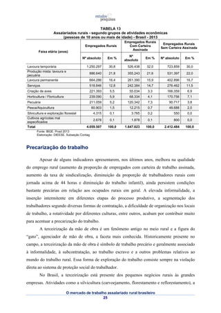 TABELA 13 
Assalariados rurais - segundo grupos de atividades econômicas 
(pessoas de 10 anos ou mais de idade) - Brasil - 2013 
O mercado de trabalho assalariado rural brasileiro 
25 
Faixa etária (anos) 
Empregados Rurais 
Empregados Rurais 
Com Carteira 
Assinada 
Empregados Rurais 
Sem Carteira Assinada 
Nº absoluto Em % Nº 
absoluto Em % Nº absoluto Em % 
Lavoura temporária 1.250.297 30,8 526.438 32,0 723.859 30,0 
Produção mista: lavoura e 
pecuária 886.640 21,8 355.243 21,6 531.397 22,0 
Lavoura permanente 664.286 16,4 261.390 15,9 402.896 16,7 
Serviços 518.846 12,8 242.384 14,7 276.462 11,5 
Criação de aves 221.393 5,5 55.034 3,3 166.359 6,9 
Horticultura / Floricultura 239.090 5,9 68.334 4,1 170.756 7,1 
Pecuária 211.059 5,2 120.342 7,3 90.717 3,8 
Pesca/Aquicultura 60.903 1,5 12.215 0,7 48.688 2,0 
Silvicultura e exploração florestal 4.315 0,1 3.765 0,2 550 0,0 
Cultivos agrícolas mal 
especificados 2.678 0,1 1.878 0,1 800 0,0 
Total 4.059.507 100,0 1.647.023 100,0 2.412.484 100,0 
Fonte: IBGE. Pnad 2013 
Elaboração: DIEESE. Subseção Contag 
Precarização do trabalho 
Apesar de alguns indicadores apresentarem, nos últimos anos, melhora na qualidade 
do emprego rural (aumento da proporção de empregados com carteira de trabalho assinada, 
aumento da taxa de sindicalização, diminuição da proporção de trabalhadores rurais com 
jornada acima de 44 horas e diminuição do trabalho infantil), ainda persistem condições 
bastante precárias em relação aos ocupados rurais em geral. A elevada informalidade, a 
inserção intermitente em diferentes etapas do processo produtivo, a segmentação dos 
trabalhadores segundo diversas formas de contratação, a dificuldade de organização nos locais 
de trabalho, a rotatividade por diferentes culturas, entre outros, acabam por contribuir muito 
para acentuar a precarização do trabalho. 
A terceirização da mão de obra é um fenômeno antigo no meio rural e a figura do 
“gato”, agenciador de mão de obra, a faceta mais conhecida. Historicamente presente no 
campo, a terceirização da mão de obra é símbolo de trabalho precário e geralmente associado 
à informalidade, à subcontratação, ao trabalho escravo e a outros problemas relativos ao 
mundo do trabalho rural. Essa forma de exploração do trabalho consiste sempre na violação 
direta ao sistema de proteção social do trabalhador. 
No Brasil, a terceirização está presente dos pequenos negócios rurais às grandes 
empresas. Atividades como a silvicultura (carvoejamento, florestamento e reflorestamento), a 
 
