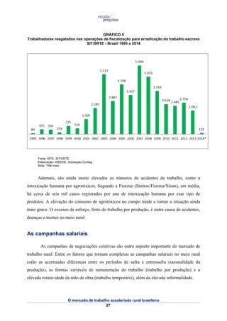 GRÁFICO 5 
Trabalhadores resgatados nas operações de fiscalização para erradicação do trabalho escravo 
SIT/SRTE - Brasil 1995 a 2014 
O mercado de trabalho assalariado rural brasileiro 
27 
Fonte: MTE. SIT/SRTE 
Elaboração: DIEESE. Subseção Contag 
Nota: *Até maio 
Ademais, são ainda muito elevados os números de acidentes de trabalho, como a 
intoxicação humana por agrotóxicos. Segundo a Fiocruz (Sinitox/Fiocruz/Sinan), em média, 
há cerca de seis mil casos registrados por ano de intoxicação humana por esse tipo de 
produtos. A elevação do consumo de agrotóxicos no campo tende a tornar a situação ainda 
mais grave. O excesso de esforço, fruto do trabalho por produção, é outra causa de acidentes, 
doenças e mortes no meio rural. 
As campanhas salariais 
As campanhas de negociações coletivas são outro aspecto importante do mercado de 
trabalho rural. Entre os fatores que tornam complexas as campanhas salariais no meio rural 
estão as acentuadas diferenças entre os períodos de safra e entressafra (sazonalidade da 
produção), as formas variáveis de remuneração do trabalho (trabalho por produção) e a 
elevada rotatividade da mão de obra (trabalho temporário), além da elevada informalidade. 
 
