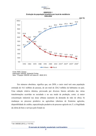 GRÁFICO 1 
Evolução da população brasileira por local de residência 
1950-2050 
O mercado de trabalho assalariado rural brasileiro 
3 
(em %) 
Fonte: IBGE. Censos 
Elaboração: DIEESE. Subseção Contag 
Nota: * Projeção: DIEESE com base em - IBGE 2013 
Em números absolutos, significa que, em 2050, o meio rural terá uma população 
estimada de 18,1 milhões de pessoas, de um total de 226,3 milhões de habitantes no país. 
Uma redução relativa drástica, provocada por diversos fatores advindos das várias 
transformações ocorridas na sociedade e no seu modo de produção, como: a) maior 
concentração industrial nas áreas urbanas (aumento da demanda de mão de obra); b) 
mudanças no processo produtivo na agricultura (abertura de fronteiras agrícolas, 
disponibilidade de crédito, especialização produtiva do processo agrícola etc.)2; c) fragilidade 
da oferta de bens e serviços pelo Estado no 
2 Ver: DIEESE (2012, p. 113-143). 
 
