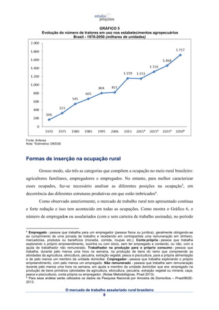 GRÁFICO 5 
Evolução do número de tratores em uso nos estabelecimentos agropecuários 
Brasil - 1970-2050 (milhares de unidades) 
O mercado de trabalho assalariado rural brasileiro 
8 
Fonte: Anfavea 
Nota: *Estimativa: DIEESE 
Formas de inserção na ocupação rural 
Grosso modo, são três as categorias que compõem a ocupação no meio rural brasileiro: 
agricultores familiares, empregadores e empregados. No entanto, para melhor caracterizar 
esses ocupados, faz-se necessário analisar as diferentes posições na ocupação5, em 
decorrência das diferentes estruturas produtivas em que estão imbricados6. 
Como observado anteriormente, o mercado de trabalho rural tem apresentado contínua 
e forte redução e isso tem acontecido em todas as ocupações. Como mostra o Gráfico 6, o 
número de empregados ou assalariados (com e sem carteira de trabalho assinada), no período 
5 Empregado - pessoa que trabalha para um empregador (pessoa física ou jurídica), geralmente obrigando-se 
ao cumprimento de uma jornada de trabalho e recebendo em contrapartida uma remuneração em dinheiro, 
mercadorias, produtos ou benefícios (moradia, comida, roupas etc.); Conta própria - pessoa que trabalha 
explorando o próprio empreendimento, sozinha ou com sócio, sem ter empregado e contando, ou não, com a 
ajuda de trabalhador não remunerado. Trabalhador na produção para o próprio consumo - pessoa que 
trabalha, durante pelo menos uma hora na semana, na produção de bens do ramo que compreende as 
atividades da agricultura, silvicultura, pecuária, extração vegetal, pesca e piscicultura, para a própria alimentação 
e de pelo menos um membro da unidade domiciliar. Empregador - pessoa que trabalha explorando o próprio 
empreendimento, com pelo menos um empregado. Não remunerado - pessoa que trabalha sem remuneração 
durante pelo menos uma hora na semana, em ajuda a membro da unidade domiciliar que era: empregado na 
produção de bens primários (atividades da agricultura, silvicultura, pecuária, extração vegetal ou mineral, caça, 
pesca e piscicultura), conta própria ou empregador. (Notas Metodológicas, Pnad 2013). 
6 Para essa análise serão utilizados os dados da Pesquisa Nacional por Amostra de Domicílios – Pnad/IBGE- 
2013. 
 