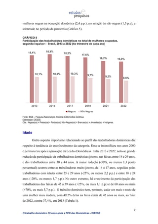 7
O trabalho doméstico 10 anos após a PEC das Domésticas - DIEESE
mulheres negras na ocupação doméstica (2,4 p.p.), em relação às não negras (1,5 p.p), e
sobretudo no período da pandemia (Gráfico 5).
GRÁFICO 5
Participação das trabalhadoras domésticas no total de mulheres ocupadas,
segundo raça/cor - Brasil, 2013 a 2022 (4o trimestre de cada ano)
Fonte: IBGE – Pesquisa Nacional por Amostra de Domicílios Contínua
Elaboração: DIEESE
Obs.: Negras(os) = Pretas(os) + Pardas(os); Não-Negras(os) = Brancas(os) + Amarelas(os) + Indígenas.
Idade
Outro aspecto importante relacionado ao perfil das trabalhadoras domésticas diz
respeito à tendência de envelhecimento da categoria. Essa se intensificou nos anos 2000
e permaneceu após a aprovação da Lei das Domésticas. Entre 2013 e 2022, nota-se grande
redução da participação de trabalhadoras domésticas jovens, nas faixas entre 14 e 29 anos,
e das trabalhadoras entre 30 e 44 anos. A maior redução (-50%, ou menos 1,3 ponto
percentual) ocorreu entre as trabalhadoras muito jovens, de 14 a 17 anos, seguidas pelas
trabalhadoras com idades entre 25 e 29 anos (-25%, ou menos 2,2 p.p.) e entre 18 e 24
anos (-20%, ou menos 1,7 p.p.). No outro extremo, há crescimento da participação das
trabalhadoras das faixas de 45 a 59 anos (+25%, ou mais 8,1 p.p.) e de 60 anos ou mais
(+70%, ou mais 3,7 p.p.). O trabalho doméstico tem, portanto, cada vez mais o rosto de
uma mulher mais madura, com 49,2% delas na faixa etária de 45 anos ou mais, ao final
de 2022, contra 37,4%, em 2013 (Tabela 1).
18,4% 18,9%
18,2%
17,6%
16,2% 16,0%
10,1% 10,2% 10,3%
9,7% 9,2%
8,6%
2013 2015 2017 2019 2021 2022
Negras Não Negras
 