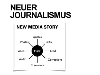 NEUER
JOURNALISMUS
 