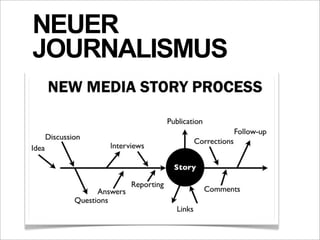 NEUER
JOURNALISMUS
 