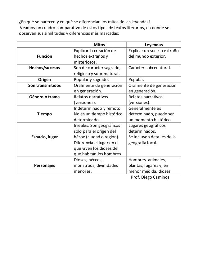 Cuadros Comparativos Sobre Mito Y Leyenda Diferencias Cuadro