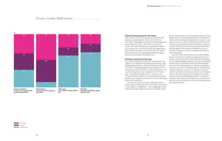 40 41
Sinkende Planungswerte für QR-Codes
2013 setzten noch 50 Prozent der Unternehmen QR-
Codes ein, aktuell liegt der Anteil noch immer bei
45 Prozent. Dahingegen verzeichnen die Planungswerte
einen Tiefststand von nur 9 Prozent. In der Praxis
wurden QR-Codes häufig falsch angewendet, obwohl
sie in diesem Jahr noch an der Spitze der eingesetzten
Mobilmaßnahmen liegen. Die Technik hat sich rasant
weiterentwickelt und ausgeklügelte Bilderkennung er-
setzt nun die veraltete Zwischenlösung.
Verhaltene Zukunftsorientierung
Ihre mobilen Inhalte optimieren die Unternehmen vor-
wiegend zum Zwecke der Vertriebsunterstützung, denn
bereitgestellt werden vor allem Servicefunktionen (bei
17 Prozent), Produktkataloge (bei 16 Prozent) und Prä-
sentationen (bei 16 Prozent). In anderen Bereichen (z. B.
„Location Based Services“, eingesetzt von 7 Prozent,
oder „mobile Wissensplattformen“, eingesetzt von
3 Prozent) werden derzeit noch Anwendungsszenarien
gesucht; hier mangelt es anscheinend noch an Nutzungs-
kontext und Inspiration.
	 Erstaunlich ist auch die kaum vorhandene Bereit-
schaft, Augmented Reality (bei nur 4 Prozent im Einsatz)
in das Angebot zu integrieren – trotz langjähriger Experi-
mente auf diesem Gebiet und einem kurzzeitigen Hype.
Ob hier Google Glass neuen Schwung bringen wird? Die
Möglichkeiten, über die Datenbrille unser Sichtfeld mit
nützlichen Informationen anzureichern, scheinen unbe-
grenzt. Doch noch werden heftig Sinn und Nutzen und
natürlich die potenziellen Gefahren diskutiert. Generell
scheinen B2B-Unternehmen zukunftsträchtige Felder
und intelligente Technologien im Mobilbereich eher
kritisch zu beäugen, und eine Annäherung erfolgt nur
sehr schleppend.
	 Doch die Fiktion wird manchmal schneller Realität,
als wir vermuten. Der mobile Nutzungskontext wird in
diesem Jahr erstmals den stationären Internetzugang
in der Zugriffshäufigkeit ablösen. Sind die Unternehmen
darauf wirklich vorbereitet? Statische Websites gehö-
ren damit der Vergangenheit an. Gefragt sind adaptive
Systeme, die nicht nur die Oberfläche an die Nutzungs-
situation anpassen, sondern vor allem auch den Con-
tent personalisiert und kontextorientiert zur Verfügung
stellen. Dazu sind semantische Publikationssysteme
nötig, die aus dem Bewegungsverhalten und weiteren
aktuellen Informationen die Bedürfnisse und Erwartun-
gen der Nutzer automatisch erkennen und entsprechen-
de Inhalte ausliefern.
Responsive Website
(Anpassung an Ausgabegerät
und Nutzungskontext)
Mobile Website
(speziell für mobile Endgeräte
entwickelt)
Native Apps
(iOS, Android, Windows-Mobile
etc.)
Web-Apps
(herstellerunabhängige Hybrid-
Applikationen)
	 Im Einsatz
	 Geplant
	 Weder noch
Einsatz mobiler Maßnahmen
33
31
36
47
26
27
60
15
25
66
16
18
%
B2B Online-Monitor 2014 / Stellenwert der Online-Kommunikation
 