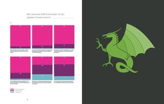 50 51
	 Trifft  überwiegend zu
	 Trifft teilweise zu
	 Trifft kaum zu
Was verbinden B2B-Entscheider mit der
digitalen Transformation?
69 35 33
25
50
86 80
17
6
25
8
12
18
Gesellschaft und Unternehmen müssen
sich den digitalen Herausforderungen
stellen.
Management und die Mitarbeiter von Unter-
nehmen benötigen mehr digitale Medien-
kompetenz.
Marketing- und Kommunikationsprozesse
werden durch Softwarelösungen deutlich
vereinfacht.
Social Media wird zukünftig als Synonym
für den digitalen Dialog verwendet werden.
Die zunehmende Nutzung mobiler End-
geräte benötigt mehr Kontextbezug in der
Kommunikation.
Die zunehmende Komplexität verlangt neue
Strategien zur Planung und Koordination
von Kommunikation.
90
2 2 2
40
%
B2B Online-Monitor 2014 / Digitale Transformation
 