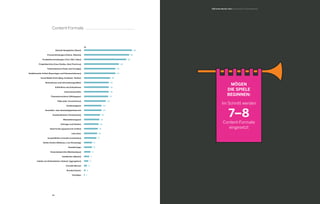64 65
MÖGEN
DIE SPIELE
BEGINNEN:
Im Schnitt werden
7–8
Content-Formate
eingesetzt
Illustrationen und Informationsgrafiken
Branchenberichte (Marktanalyse)
Aktuelle Neuigkeiten (News)
Mitarbeitermagazin
Projektberichte (Case Studies, Best Practices)
Interviews
Redaktionelle Artikel (Reportagen und Dokumentationen)
Online-Events (Webinare, Live-Streaming)
Social Media Posts (Blog, Facebook, Twitter)
Branded Apps
Erklärfilme und Animationen
Fachbücher (eBooks)
Unternehmensfilm
Inhalte von Drittanbietern (Zukauf, Aggregation)
Themenbroschüren (Whitepaper)
Virtuelle Messen
FAQs (oder Verzeichnisse)
Branded Games
Kundenmagazin
Sonstiges
Geschäfts- oder Nachhaltigkeitsbericht
Kundenstimmen (Testimonials)
Präsentationen (Folien und Vorträge)
Auswahlhilfen (virtuelle Assistenten)
Pressemitteilungen (Online, Website)
Umfragen und Studien
Produktbeschreibungen (Text, Bild, Video)
Advertorials (gesponsorte Artikel)
Content-Formate
%
66
21
62
20
58
19
48
18
43
17
43
11
36
11
34
9
34
7
34
6
33
4
30
2
24
1
24
22
B2B Online-Monitor 2014 / Schwerpunkt: Content Marketing
 