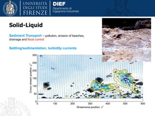 Sediment Transport – pollution, erosion of beaches,
drainage and flood control
Solid-Liquid
Settling/sedimentation, turbidity currents
 
