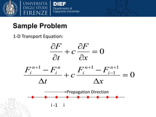 Sample Problem
1-D Transport Equation:
0





x
F
c
t
F
0
1
1
11





 


x
FF
c
t
FF n
i
n
i
n
i
n
i
Propagation Direction
i -1 i
 