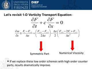 Let’s revisit 1-D Vorticity Transport Equation:
0





x
F
c
t
F
Symmetric Part Numerical Viscosity
• If we replace these low order schemes with high order counter
parts, results dramatically improve.





















 
2
1 2
22 x
FFFx
x
FF
x
FF
x
iiiiiii
 