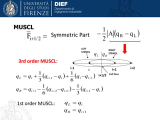  2/1iF Symmetric Part  LR qqA
2
1

3rd order MUSCL:
LEFT
STENCIL
RIGHT
STENCIL
RqLq
i-1
i
i+1/2
i+1 i+2
Cell Face
1st order MUSCL:
   
   iiiiiR
iiiiiL
qqqqqq
qqqqqq




1121
11
3
1
6
1
6
1
3
1
   
   iiiiiR
iiiiiL
qqqqqq
qqqqqq




1121
11
11
6
1
3
1
   
   iiiiiR
iiiiiL
qqqqqq
qqqqqq




1121
11
3
1
6
1
6
1
3
1
MUSCL
 