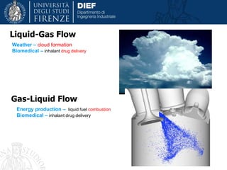 Weather – cloud formation
Biomedical – inhalant drug delivery
Liquid-Gas Flow
Gas-Liquid Flow
Energy production – liquid fuel combustion
Biomedical – inhalant drug delivery
 