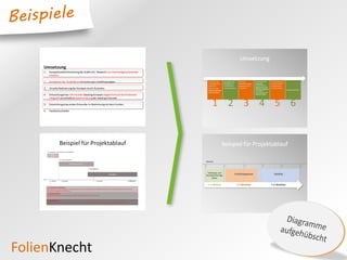 Folien   necht
 