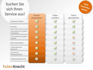 Suchen Sie
 sich Ihren
Service aus!                       Folien-          Folien-        Master-
                                neugestaltung     bearbeitung      vorlage
    Beratung

    Folien grafisch &
    inhaltlich überarbeiten

    Folien grafisch &
    inhaltlich erstellen

    Neues Masterlayout

    Themenspezische
    Recherche

    Animation &
    Videopräsentation

    Feedbackschleifen (inkl.)         3                2              3
    Preis                        Ab 39,-€/Folie   Ab 19,-€/Folie   Ab 250,-€




Folien          necht
 