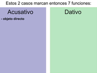 Acusativo Dativo
Estos 2 casos marcan entonces 7 funciones:
- objeto directo
 