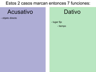 Acusativo Dativo
Estos 2 casos marcan entonces 7 funciones:
- objeto directo
- lugar fijo
- tiempo
 